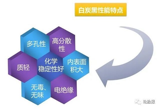 白炭黑的性能特點(diǎn)