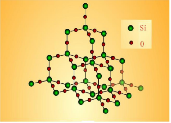 　二氧化硅的結構
