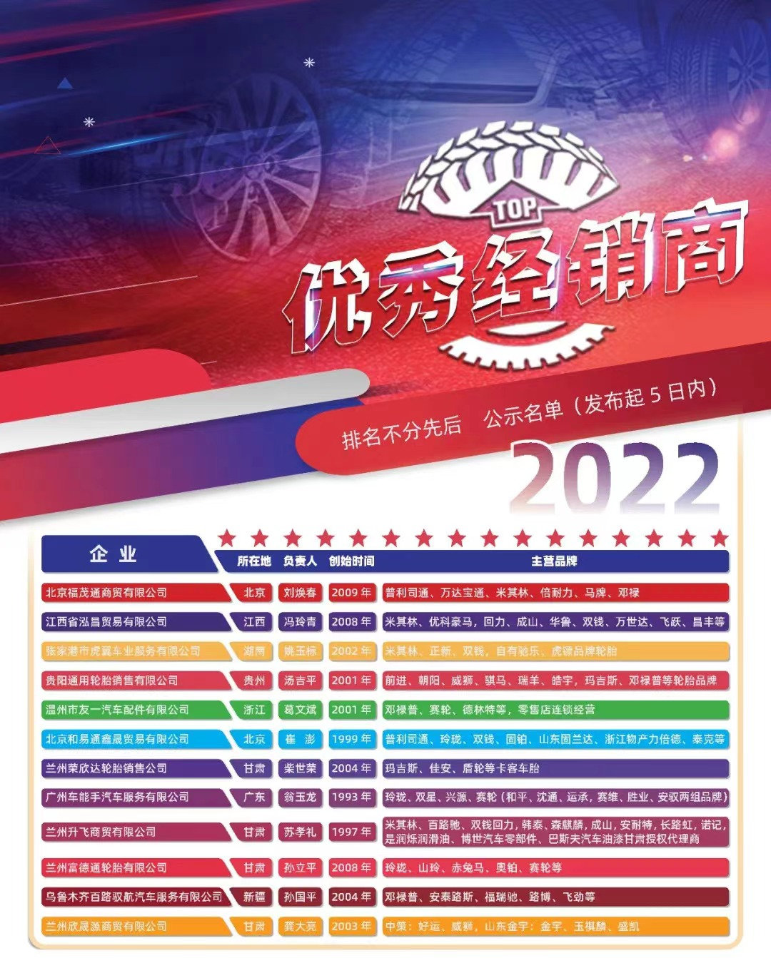 在論壇上，中國橡膠工業(yè)協(xié)會營銷工作委員會秘書長車永興發(fā)表了致辭，并分享了2023年輪胎行業(yè)的最新運(yùn)行數(shù)據(jù)和未來展望。他指出，2023年一季度，橡膠行業(yè)的生產(chǎn)恢復(fù)良好，實(shí)現(xiàn)了現(xiàn)價工業(yè)總產(chǎn)值944.49億元，同比增長5.69%。輪胎行業(yè)方面，一季度實(shí)現(xiàn)了現(xiàn)價工業(yè)總產(chǎn)值478.62億元，同比增長7.08%。綜合外胎產(chǎn)量為12768萬條，增長4.96%，其中全鋼子午線輪胎產(chǎn)量為2666萬條，增長7.87%;半鋼子午線輪胎產(chǎn)量為9567萬條，增長9.8%;出口輪胎交貨量為6925萬套，增長10.34%。