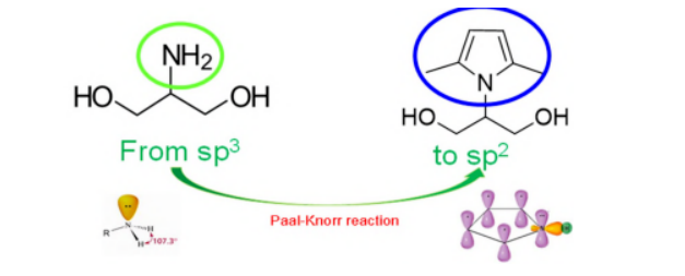 此外，米蘭的研究人員還展示了生物來(lái)源的絲氨醇吡咯如何提高橡膠化合物中二氧化硅-彈性體偶聯(lián)的效率。據(jù)稱，這種替代傳統(tǒng)硫基硅烷的方法有助于減少二氧化碳的排放，因?yàn)榱蚧柰槭嵌趸嫉闹匾獊?lái)源之一。