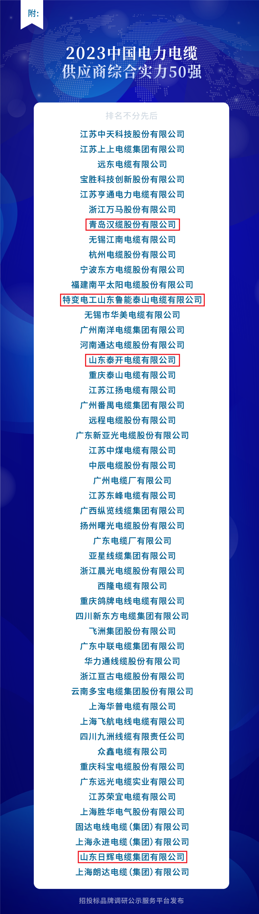 為推動(dòng)中國(guó)電力電纜行業(yè)向高質(zhì)量發(fā)展邁進(jìn)，招投標(biāo)品牌調(diào)研公示服務(wù)平臺(tái)近日舉辦了以“綠色、智能、創(chuàng)新”為主題的活動(dòng)，旨在評(píng)選出“2023中國(guó)電力電纜供應(yīng)商綜合實(shí)力50強(qiáng)”。通過(guò)對(duì)招標(biāo)投標(biāo)數(shù)據(jù)的科學(xué)分析，該活動(dòng)遴選出了綜合實(shí)力突出的優(yōu)質(zhì)品牌供應(yīng)商，他們?cè)陔娏﹄娎|市場(chǎng)占有率、中標(biāo)業(yè)績(jī)和企業(yè)資信等方面表現(xiàn)突出。經(jīng)過(guò)歷時(shí)三個(gè)多月的評(píng)選過(guò)程，共有300多家企業(yè)參與品牌展示。