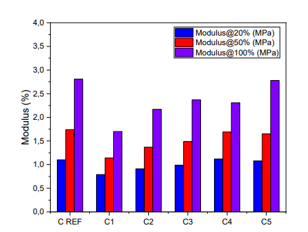 在最近于愛丁堡舉辦的2023年國(guó)際橡膠技術(shù)大會(huì)(Rubbercon)上，SP的研發(fā)部門代表Yusuf Güner向與會(huì)專家報(bào)告了使用"可持續(xù)碳質(zhì)材料"(Sustainable Carbo<i></i>naceous Material，SCM)開發(fā)三元乙丙橡膠基化合物的最新進(jìn)展。