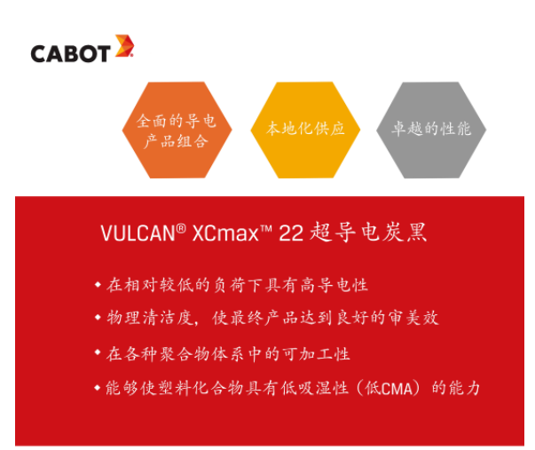 這款備受矚目的VULCAN? XCmax? 22超導電炭黑是卡博特公司今年推出的一款重量級產(chǎn)品。不僅在導電性能方面表現(xiàn)出色，甚至在極低負載下也能展現(xiàn)出卓越的導電能力，成為各種應用的理想選擇。