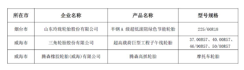 山東省工業(yè)和信息化廳、山東廣播電視臺以及山東省質(zhì)量管理協(xié)會聯(lián)合發(fā)布了2023年度的“山東制造·齊魯精品”名單。這一名單旨在表彰在制造業(yè)領(lǐng)域取得杰出成就的企業(yè)，為山東省的經(jīng)濟發(fā)展做出了積極貢獻。