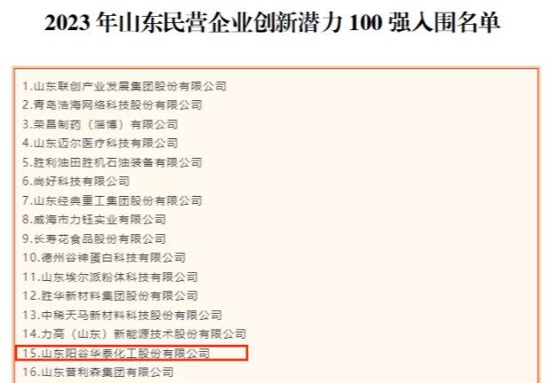 近日，山東省工商聯(lián)發(fā)布2023年山東民營企業(yè)100強(qiáng)入圍名單，同時(shí)公示了2023年山東民營企業(yè)創(chuàng)新100強(qiáng)入圍名單、2023年山東民營企業(yè)創(chuàng)新潛力100強(qiáng)入圍名單以及2023年山東民營企業(yè)吸納就業(yè)100強(qiáng)入圍名單。