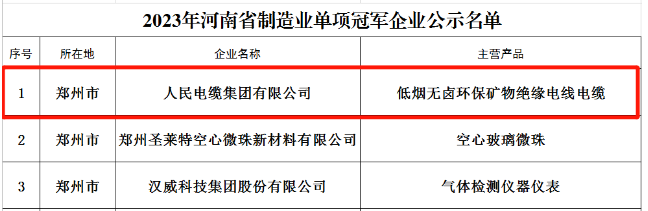 由河南省工業(yè)和信息化廳組織開展的2023年省級(jí)制造業(yè)單項(xiàng)冠軍企業(yè)評(píng)選已經(jīng)完成相關(guān)審核及公示，人民電纜集團(tuán)憑借在絕緣電力電纜復(fù)合材料領(lǐng)域內(nèi)的研發(fā)創(chuàng)新力和市場(chǎng)競(jìng)爭(zhēng)力，從眾多優(yōu)秀企業(yè)中脫穎而出，榮獲“2023年河南省制造業(yè)單項(xiàng)冠軍企業(yè)”榮譽(yù)稱號(hào)。