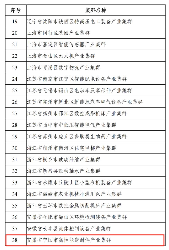 而寧國市高性能密封件產(chǎn)業(yè)集群也是備受矚目的產(chǎn)業(yè)集群之一，其起步早、提升早、集聚早、產(chǎn)業(yè)基礎堅實。該集群以中鼎、亞新科、德特威勒等企業(yè)為龍頭，涵蓋汽車、液壓氣動、工程機械、特種領域等五大密封件系統(tǒng)模塊。令人矚目的是，截至2022年，該集群的總產(chǎn)值已達到223.8億元，同時集群內(nèi)孕育了147家中小企業(yè)，21家省級專精特新企業(yè)，2家國家專精特新“小巨人”企業(yè)，還有一家國家制造業(yè)單項冠軍企業(yè)，成績斐然。