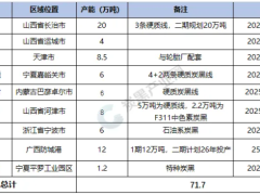盤點(diǎn) | 2025炭黑行業(yè)十大熱點(diǎn)新聞！